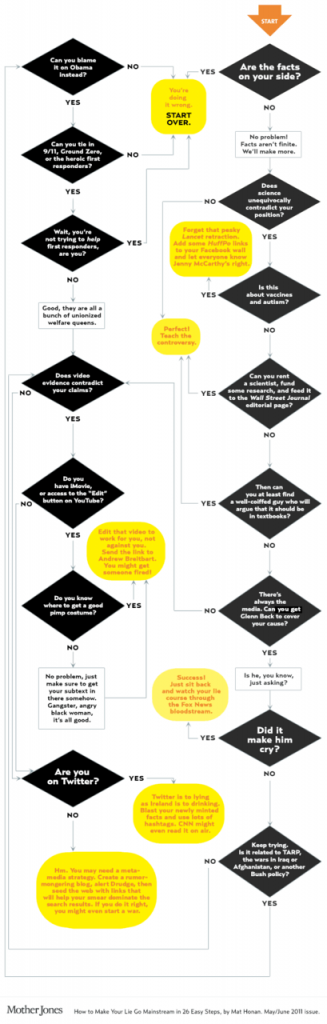 tumblr lkdsvlOAOR1qas67zo1 1280 327x1024 (via How to Make Your Lie Go Mainstream in 26 Easy Steps | Mother Jones) Funny, but in a kind of dep