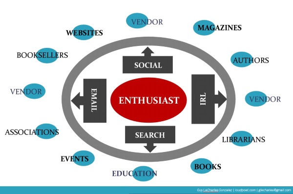 Markets Are Conversations