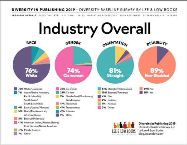 Diversity Baseline Survey 2019 Results