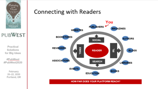 How far does your platform reach?