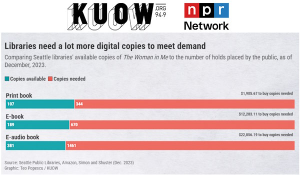KUOW - Seattle Public Library Digital Reading