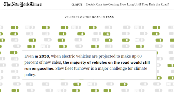 Electric Cars Are Coming. How Long Until They Rule the Road?